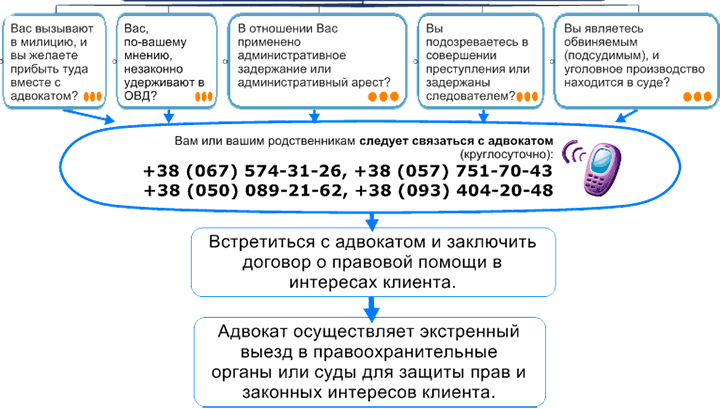Адвокат в Харькове по уголовным делам и ДТП